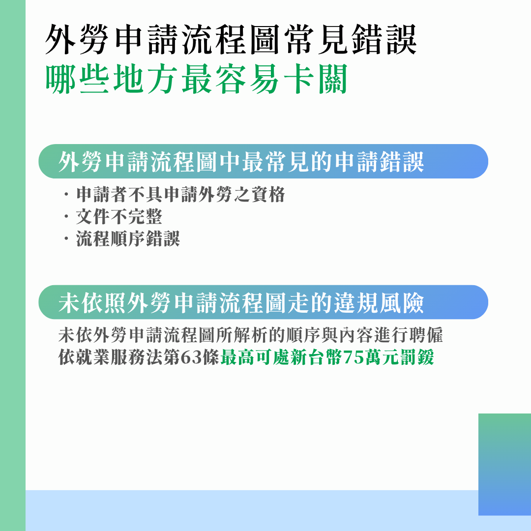 外勞申請流程圖常見錯誤
